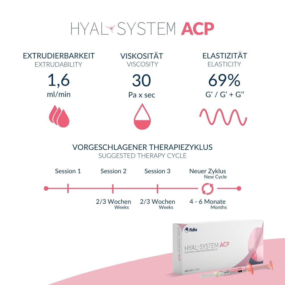 HYAL-SYSTEM ACP + DUO Test Package