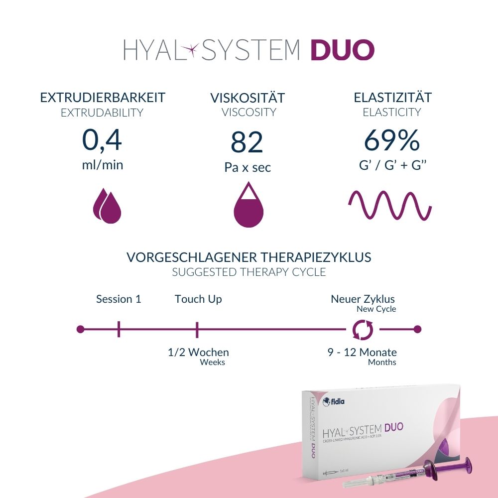 HYAL-SYSTEM ACP + DUO Test Package