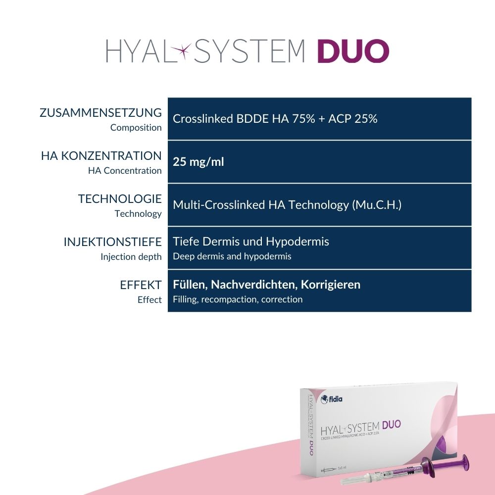 HYAL-SYSTEM ACP + DUO Test Package